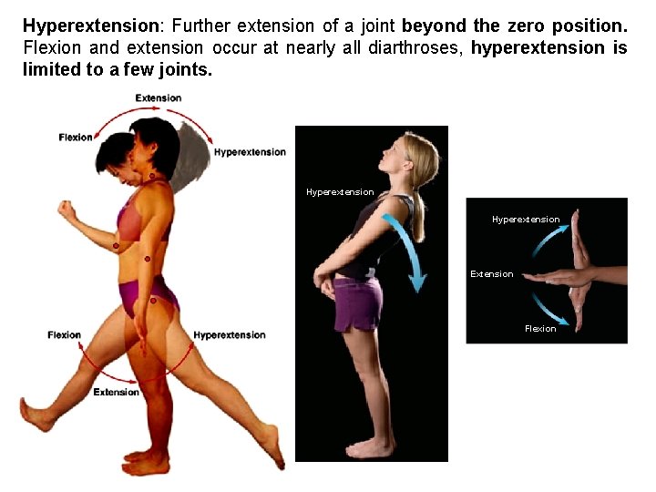 Hyperextension: Further extension of a joint beyond the zero position. Flexion and extension occur