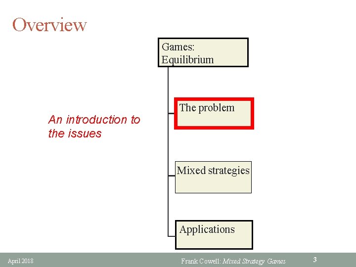 Overview Games: Equilibrium An introduction to the issues The problem Mixed strategies Applications April