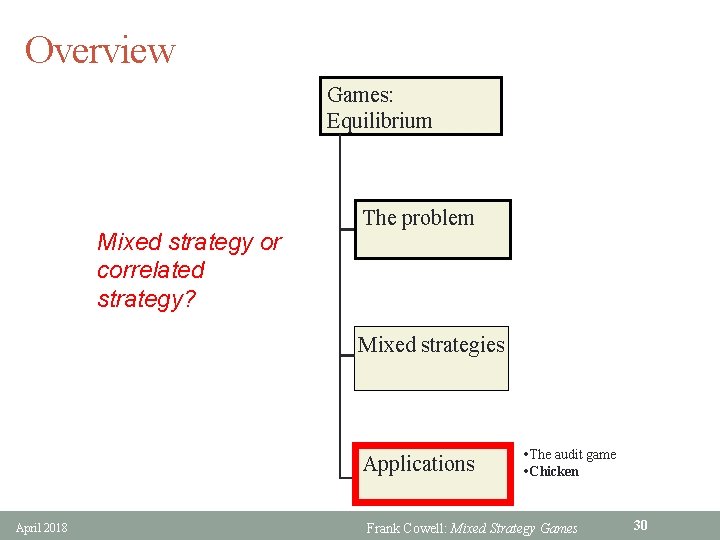 Overview Games: Equilibrium Mixed strategy or correlated strategy? The problem Mixed strategies Applications April
