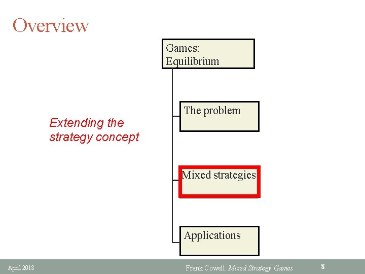 Overview Games: Equilibrium Extending the strategy concept The problem Mixed strategies Applications April 2018