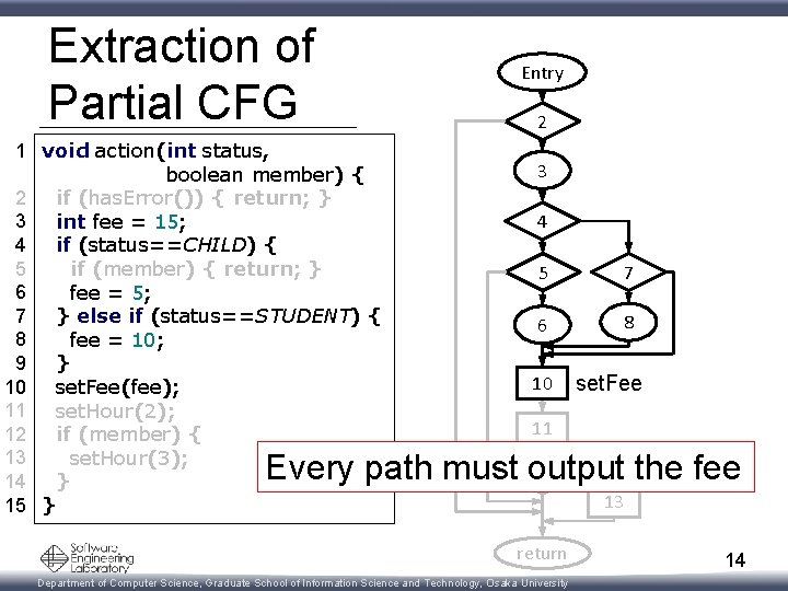 Extraction of Partial CFG 1 void action(int status, boolean member) { 2 if (has.