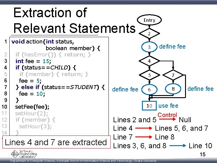 Extraction of Relevant Statements 1 void action(int status, boolean member) { 2 if (has.