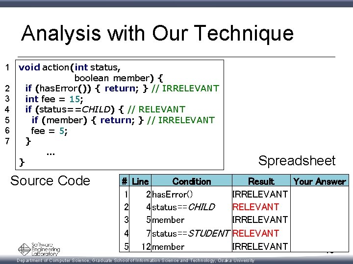 Analysis with Our Technique 1 2 3 4 5 6 7 void action(int status,
