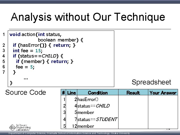 Analysis without Our Technique 1 2 3 4 5 6 7 void action(int status,