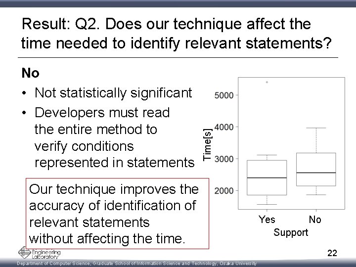 Result: Q 2. Does our technique affect the time needed to identify relevant statements?