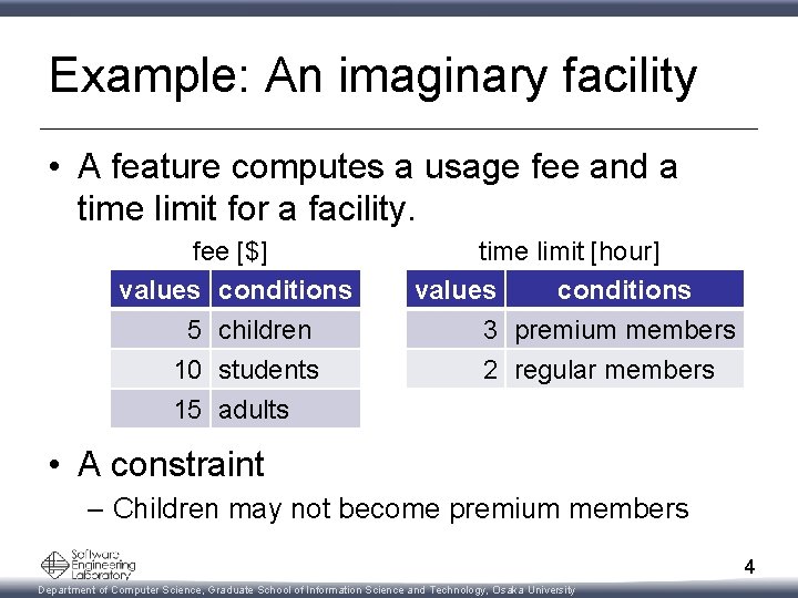 Example: An imaginary facility • A feature computes a usage fee and a time