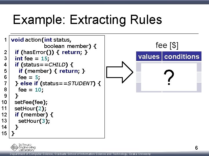 Example: Extracting Rules 1 void action(int status, boolean member) { 2 if (has. Error())