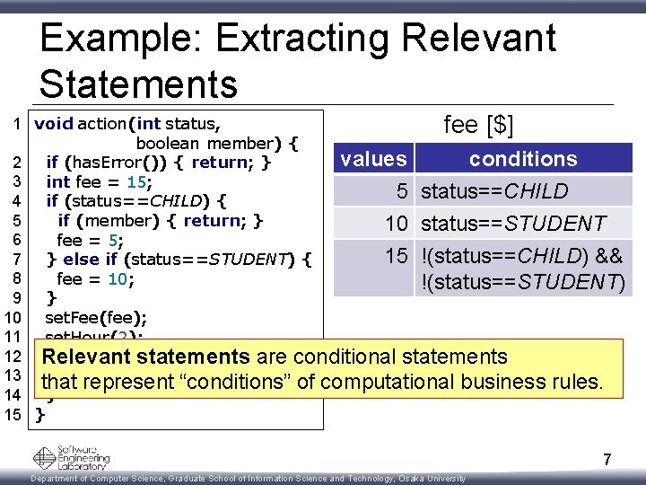 Example: Extracting Relevant Statements 1 void action(int status, fee [$] boolean member) { values