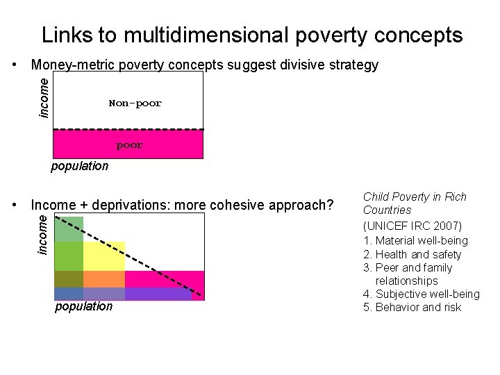 Links to multidimensional poverty concepts income • Money-metric poverty concepts suggest divisive strategy Non-poor