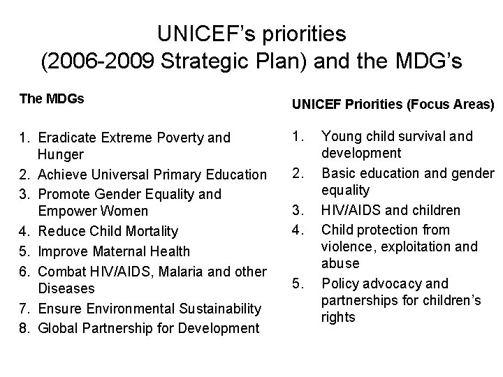 UNICEF’s priorities (2006 -2009 Strategic Plan) and the MDG’s The MDGs UNICEF Priorities (Focus