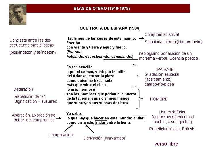 BLAS DE OTERO (1916 -1979) QUE TRATA DE ESPAÑA (1964) Compromiso social Contraste entre