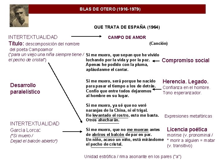 BLAS DE OTERO (1916 -1979) QUE TRATA DE ESPAÑA (1964) INTERTEXTUALIDAD CAMPO DE AMOR
