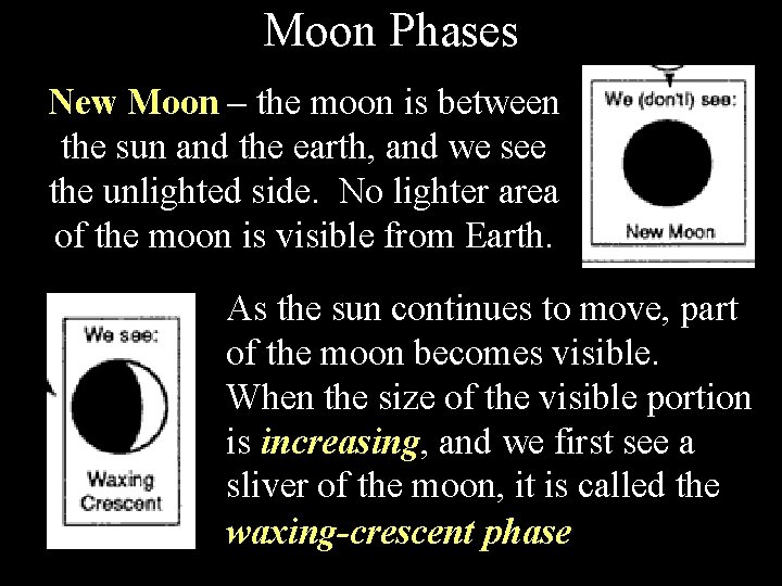 Moon Phases New Moon – the moon is between the sun and the earth,