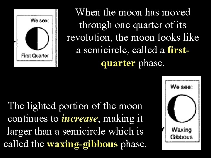 When the moon has moved through one quarter of its revolution, the moon looks