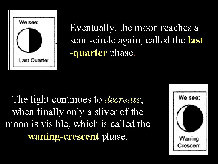 Eventually, the moon reaches a semi-circle again, called the last -quarter phase. The light