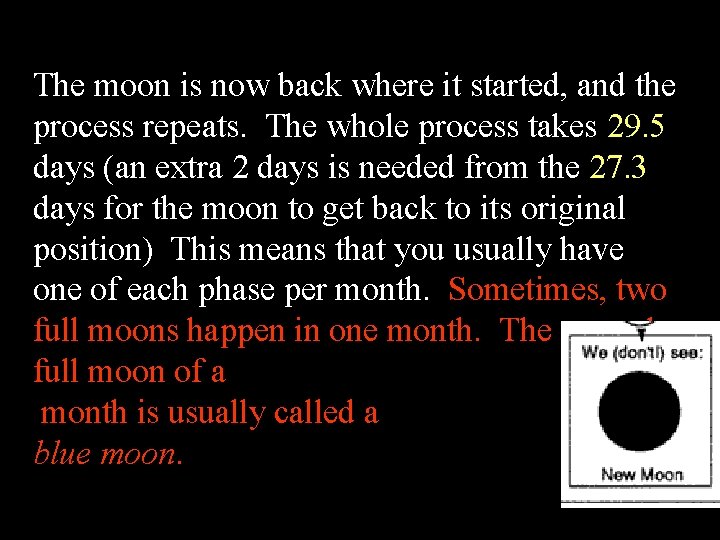 The moon is now back where it started, and the process repeats. The whole