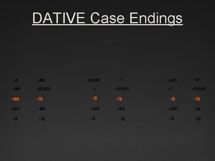 DATIVE Case Endings -us/er -ī -ārum -ī -ōrum -ae -īs -ō -īs -am -ās