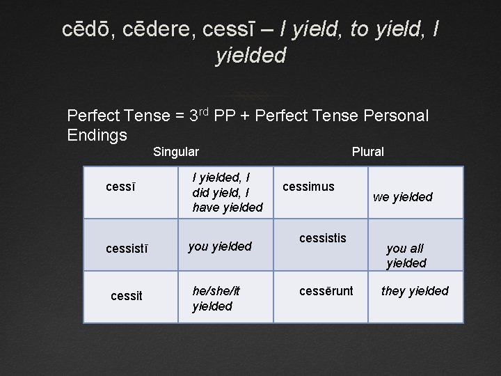 cēdō, cēdere, cessī – I yield, to yield, I yielded Perfect Tense = 3