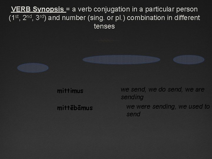 VERB Synopsis = a verb conjugation in a particular person (1 st, 2 nd,