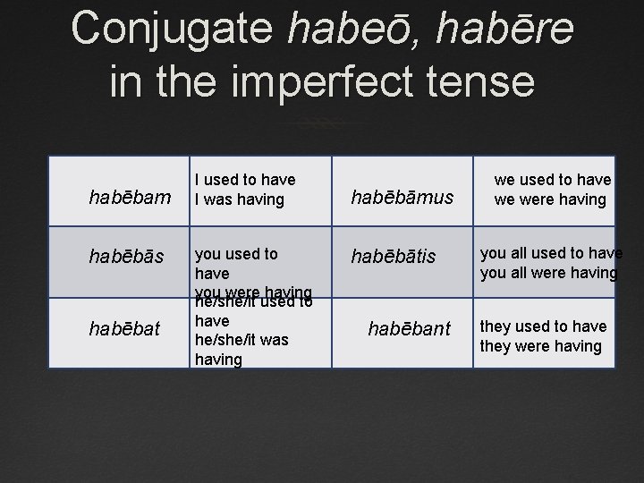 Conjugate habeō, habēre in the imperfect tense habēbam habēbās habēbat I used to have