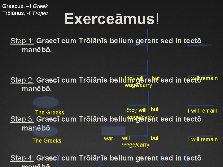 Graecus, –ī Greek Trōiānus, -ī Trojan Exerceāmus! Step 1: Graecī cum Trōiānīs bellum gerent