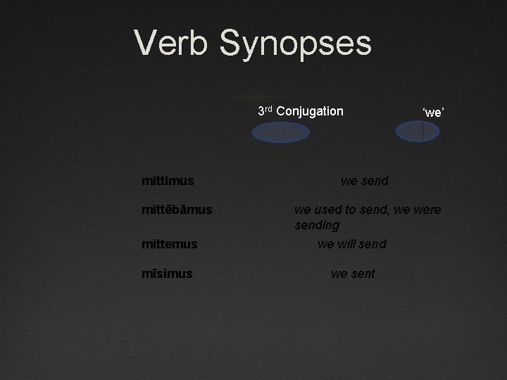 Verb Synopses 3 rd Conjugation mittimus mittēbāmus ‘we’ we send we used to send,