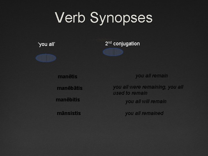 Verb Synopses 2 nd conjugation ‘you all’ manētis manēbātis you all remain you all