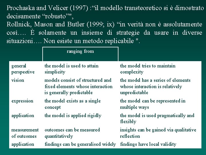 Prochaska and Velicer (1997) : “il modello transteoretico si è dimostrato decisamente “robusto”", Rollnick,