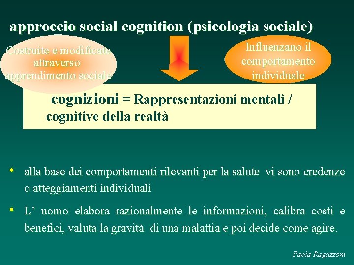 approccio social cognition (psicologia sociale) Costruite e modificate attraverso apprendimento sociale Influenzano il comportamento