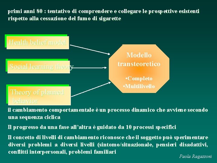 primi anni 80 : tentativo di comprendere e collegare le prospettive esistenti rispetto alla