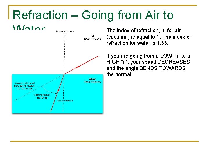 Refraction – Going from Air to The index of refraction, n, for air Water