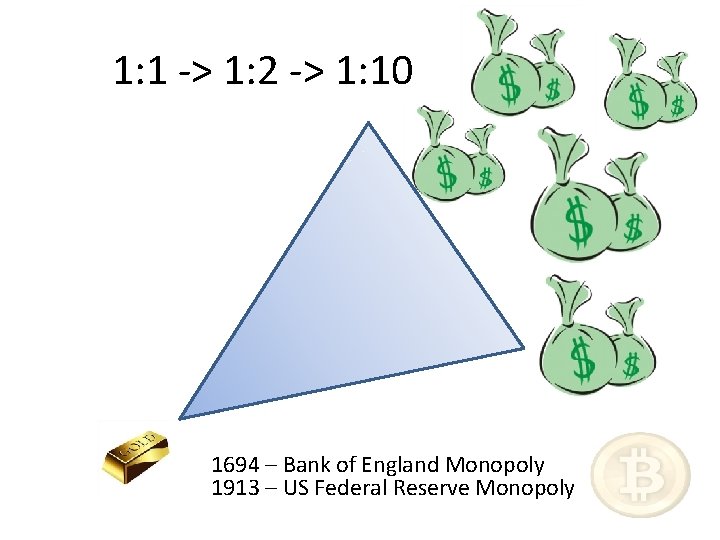 1: 1 -> 1: 2 -> 1: 10 1694 – Bank of England Monopoly
