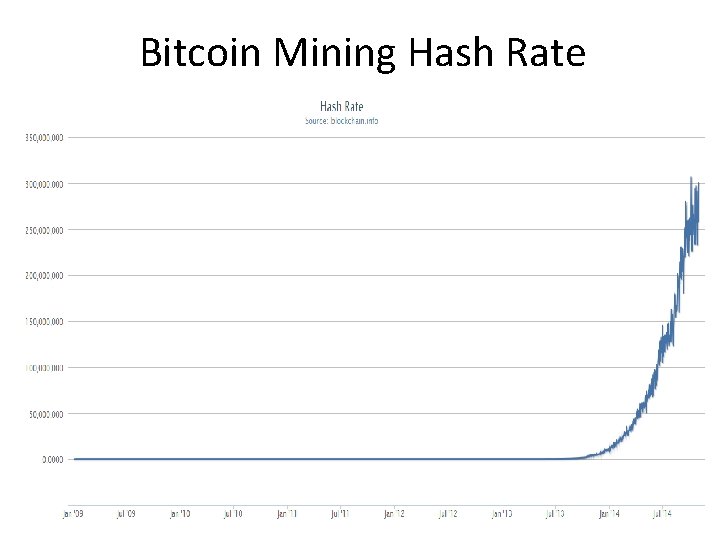 Bitcoin Mining Hash Rate 
