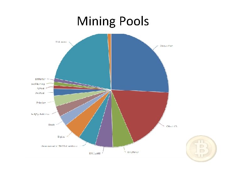 Mining Pools 
