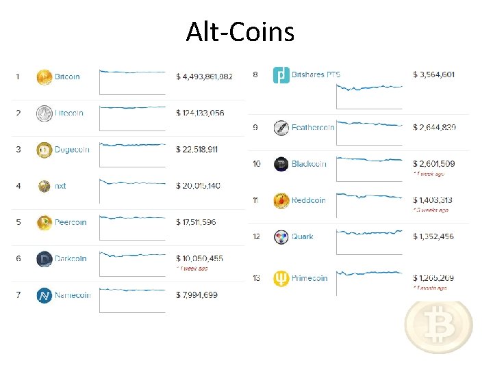 Alt-Coins 