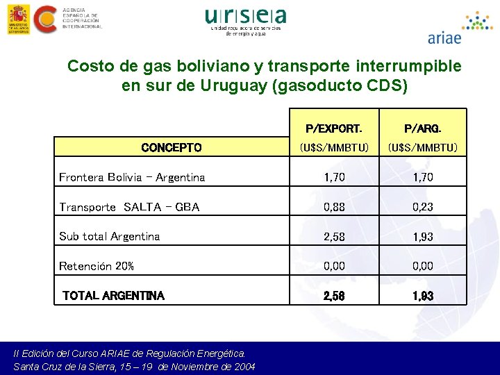 Costo de gas boliviano y transporte interrumpible en sur de Uruguay (gasoducto CDS) P/EXPORT.