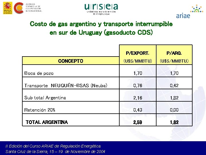 Costo de gas argentino y transporte interrumpible en sur de Uruguay (gasoducto CDS) P/EXPORT.