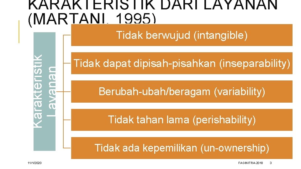 KARAKTERISTIK DARI LAYANAN (MARTANI, 1995) Karakteristik Layanan Tidak berwujud (intangible) Tidak dapat dipisah-pisahkan (inseparability)