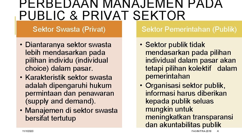 PERBEDAAN MANAJEMEN PADA PUBLIC & PRIVAT SEKTOR Sektor Swasta (Privat) Sektor Pemerintahan (Publik) •