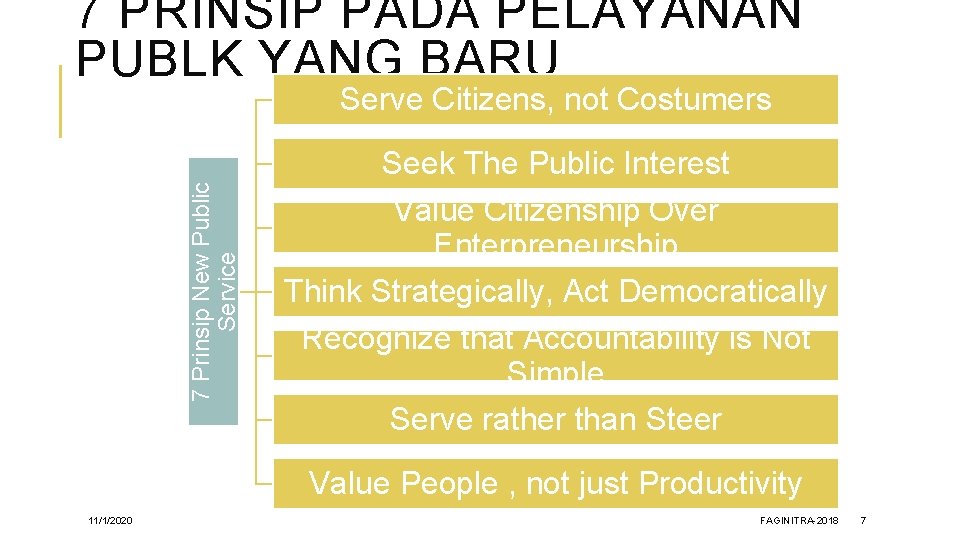 7 PRINSIP PADA PELAYANAN PUBLK YANG BARU 7 Prinsip New Public Service Serve Citizens,