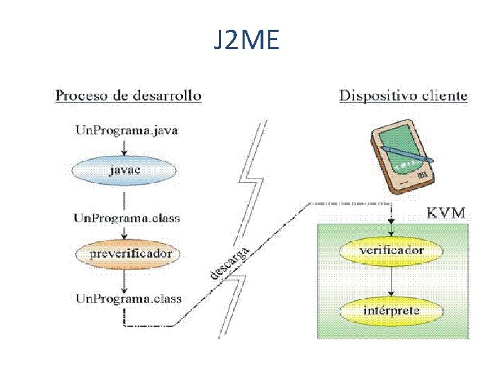 J 2 ME 