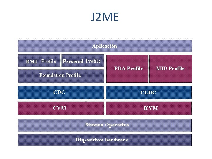 J 2 ME 