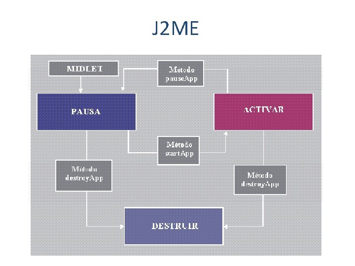 J 2 ME 