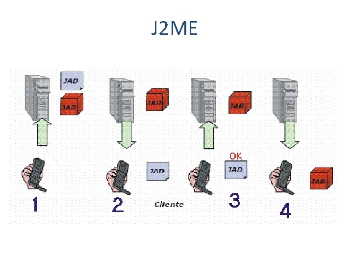 J 2 ME 