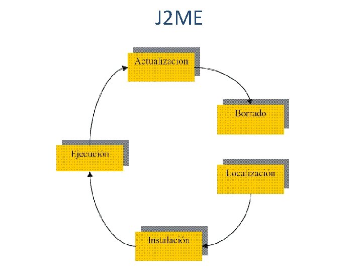 J 2 ME 