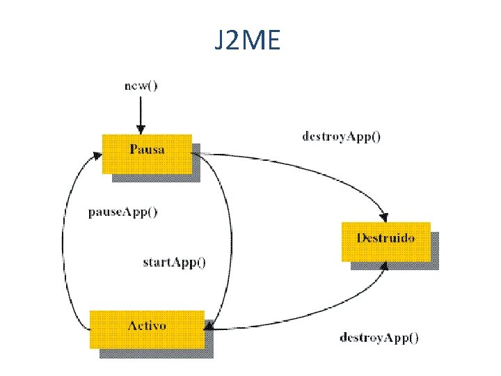 J 2 ME 