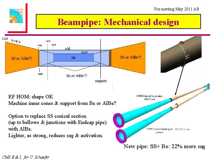 Pix meeting May 2011 AB Beampipe: Mechanical design 3120 1900 RF HOM: shape OK