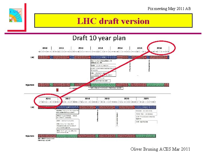 Pix meeting May 2011 AB LHC draft version Oliver Bruning ACES Mar 2011 