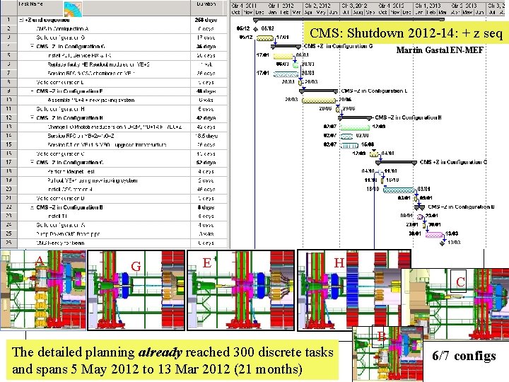 Pix meeting May 2011 AB CMS: Shutdown 2012 -14: + z seq Martin Gastal