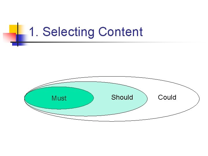 1. Selecting Content Must Should Could 